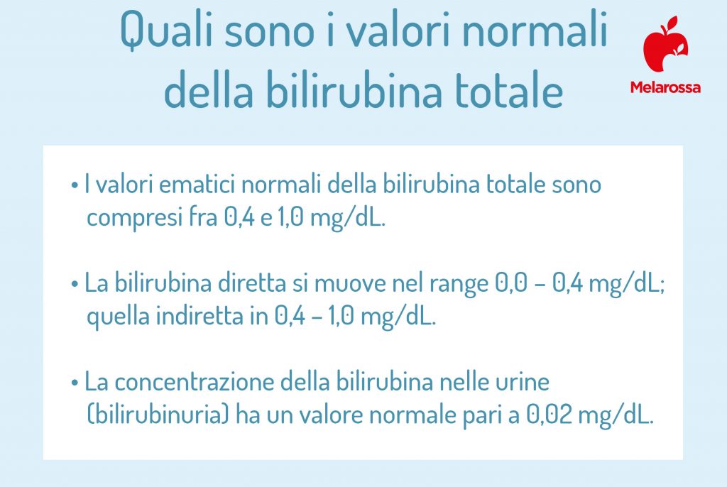 Bilirubina: Cos’è, Tipi, Cause Dei Valori Alti E Bassi, Quando Preoccuparsi