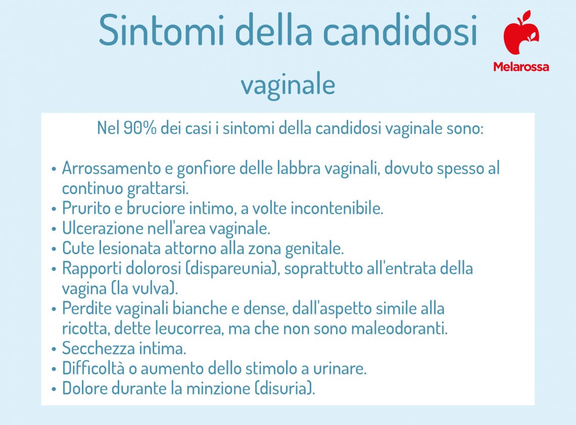 Candida Cos Tipologie Cause Sintomi Cure E Prevenzione