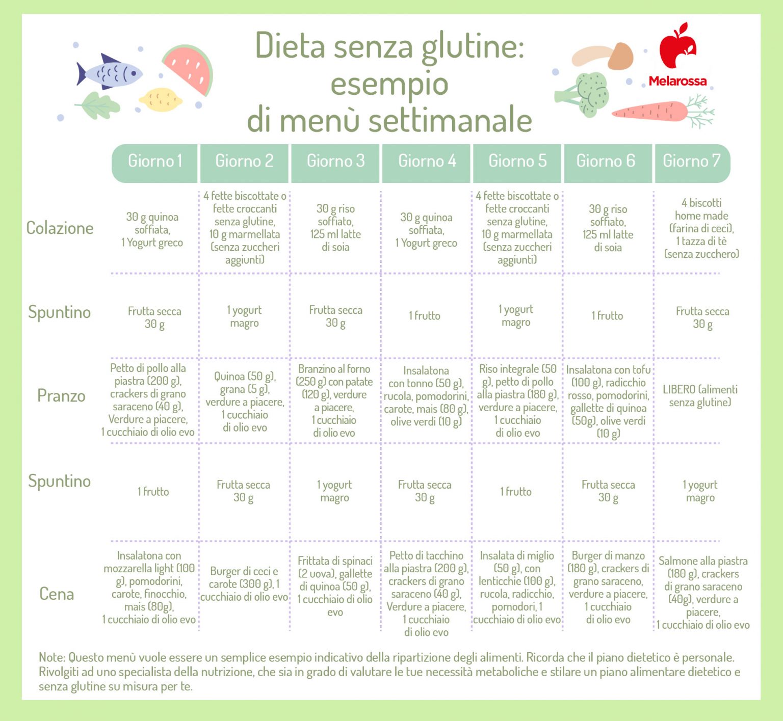 Dimagrire con la dieta senza glutine: alimenti e menù settimanale