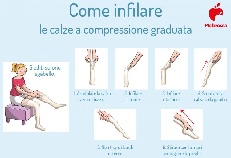 Gambe Gonfie: Cause, Sintomi, Cure E Rimedi