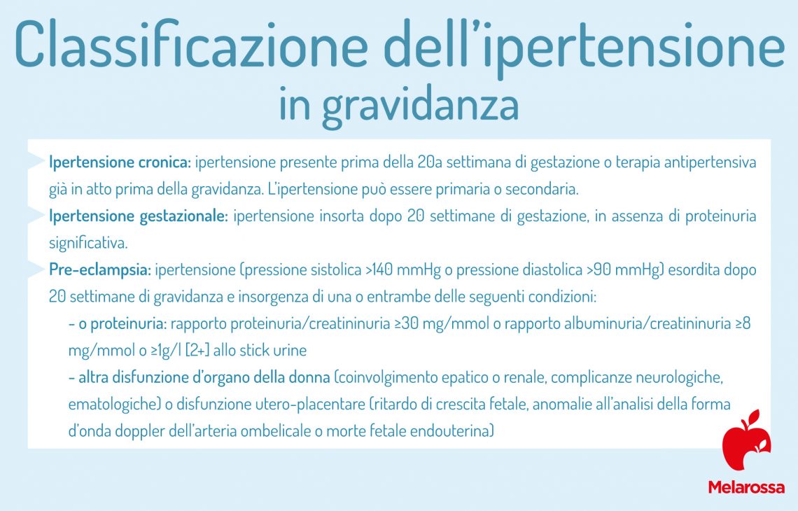 Ipertensione: Che Cos'è, Valori, Cause, Sintomi E Cura - Melarossa