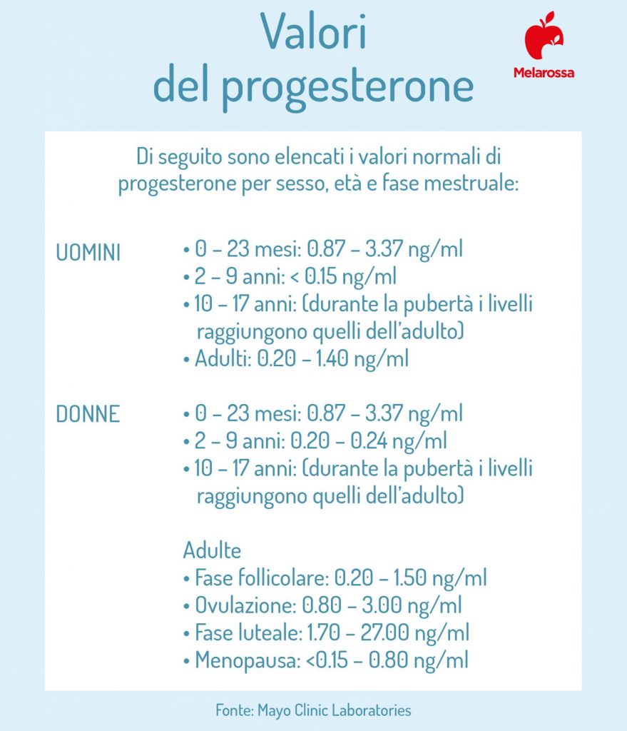 Progesterone cosè a cosa serve in gravidanza tabelle valori