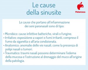 Sinusite: Cos'è, Cause, Sintomi, Diagnosi, Cure E Prevenzione