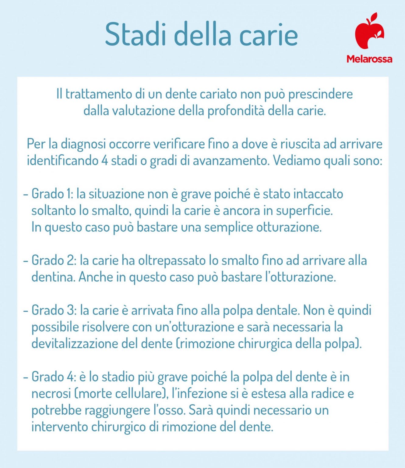 Carie Dentale: Cos'è, Sintomi, Cause, Diagnosi E Cure, Prevenzione