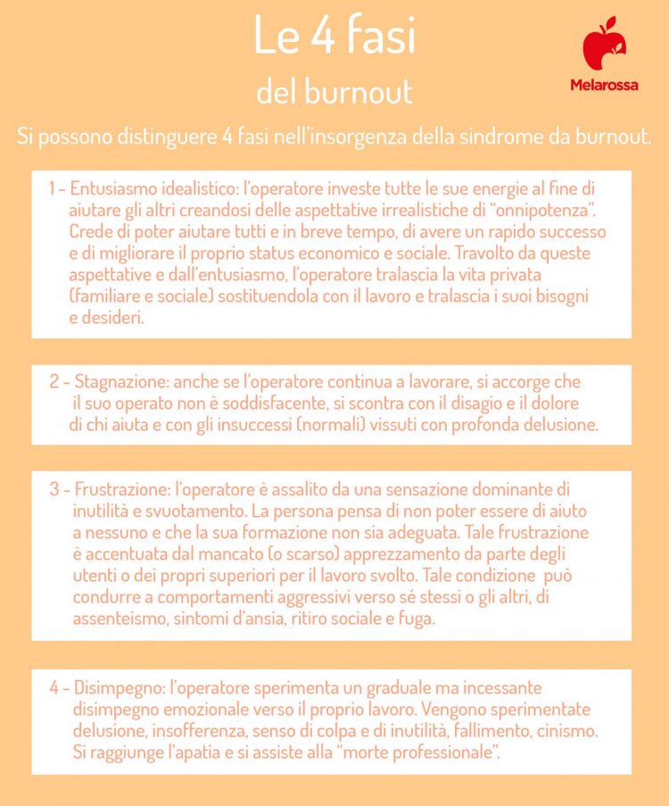 Sindrome Da Burnout: Cos'è, Cause, Sintomi, Cure E Esercizi