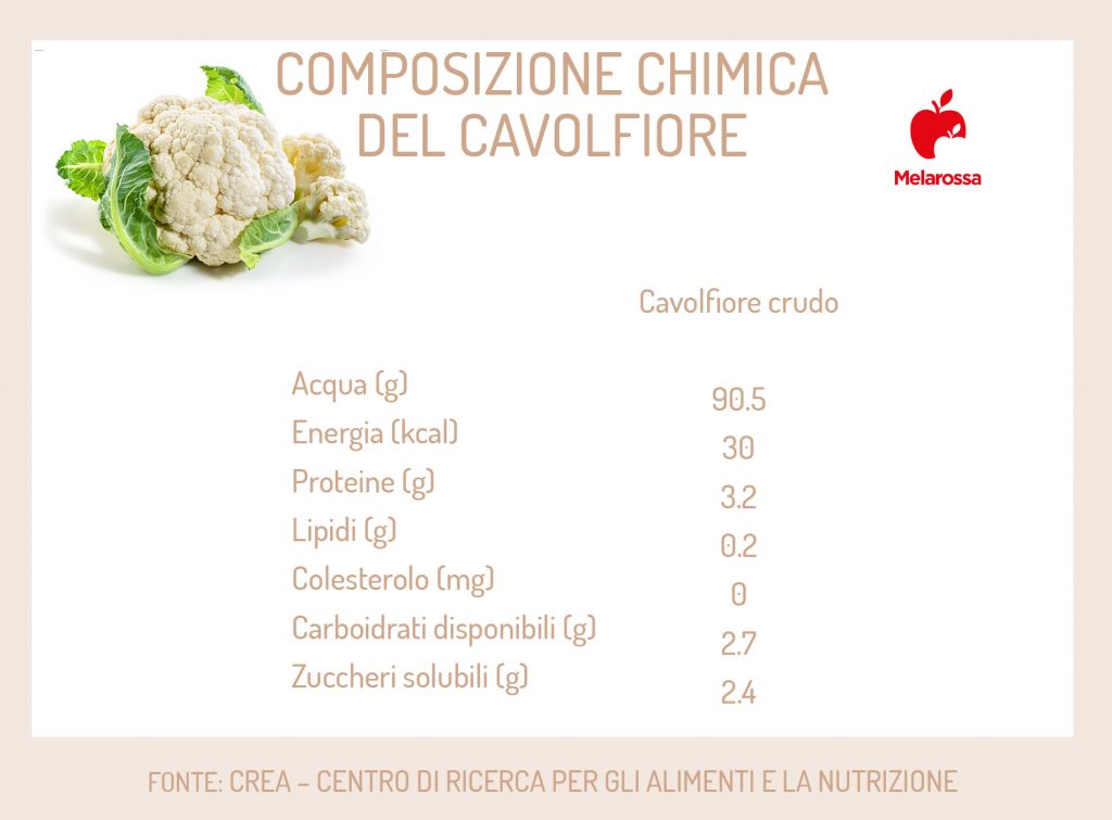 Cavolfiore calorie e proprietà nutrizionali benefici migliori ricette