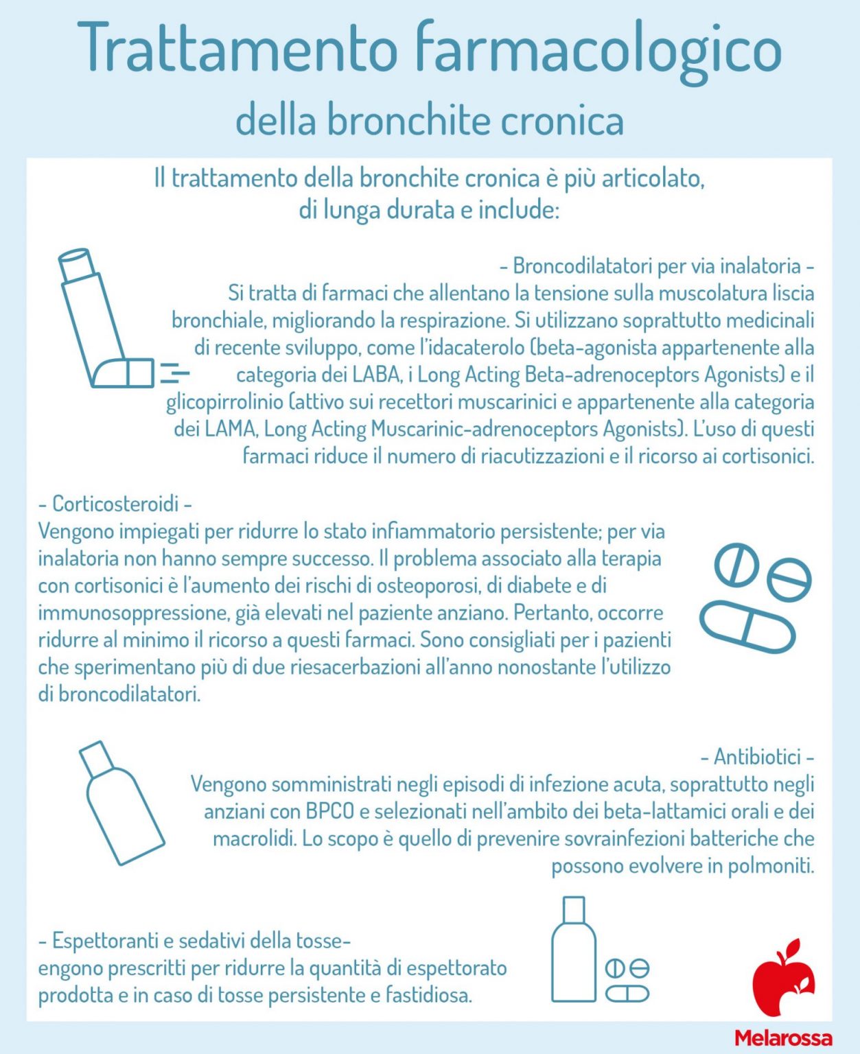 Bronchite: Che Cos’è, Sintomi, Cause, Diagnosi E Trattamento