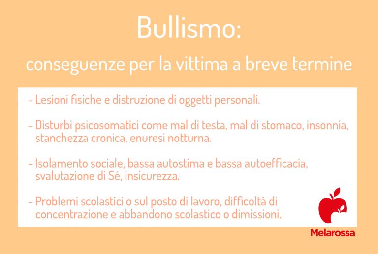 Bullismo: Che Cos’è, Caratteristiche, Cause E Conseguenze, Prevenzione