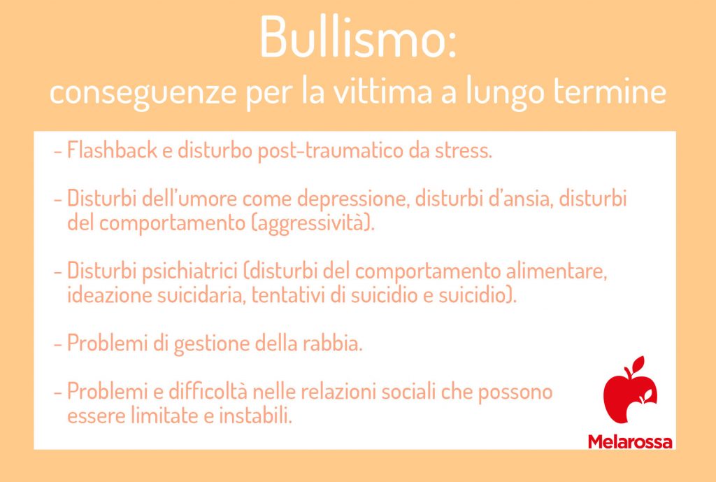 Bullismo: Che Cos’è, Caratteristiche, Cause E Conseguenze, Prevenzione