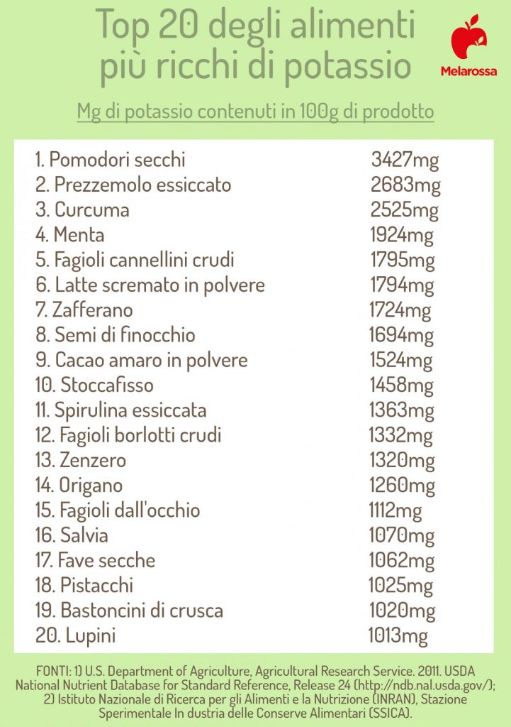 Alimenti Ricchi Di Potassio Quali Sono Elenco E Benefici