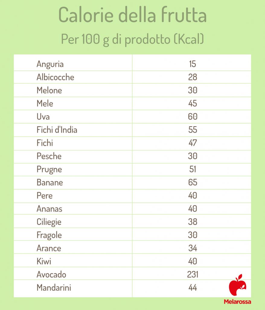 Calorie La Guida Completa Con Tutto Quello Che Devi Sapere