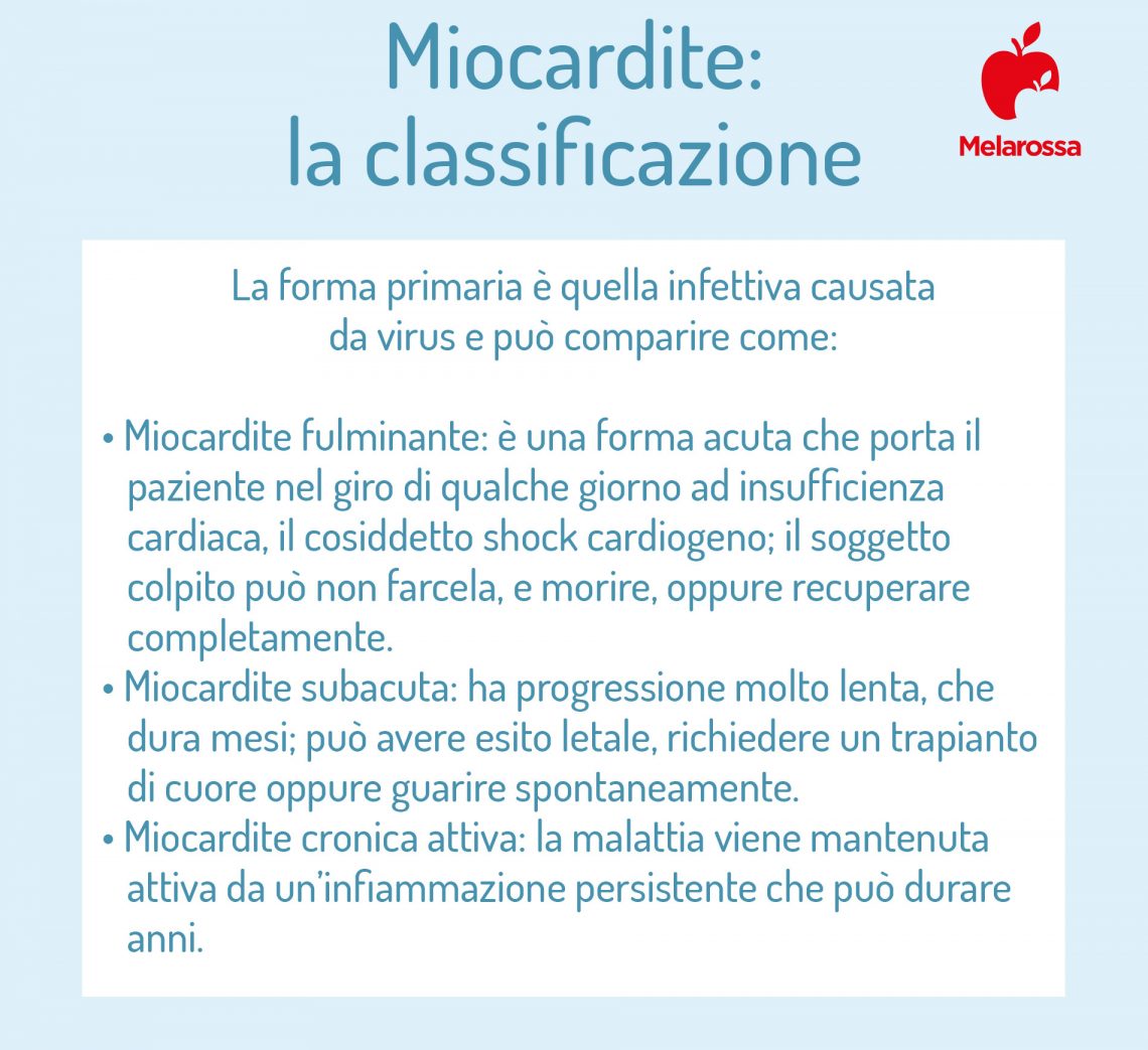 Miocardite: Cos’è, Sintomi, Cause, Diagnosi E Cura