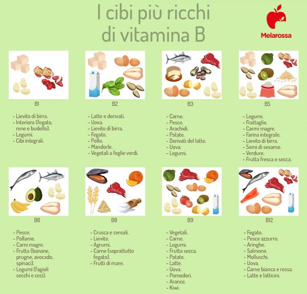 Vitamina B: Elenco, A Cosa Servono, Cibi Più Ricchi, Integratori