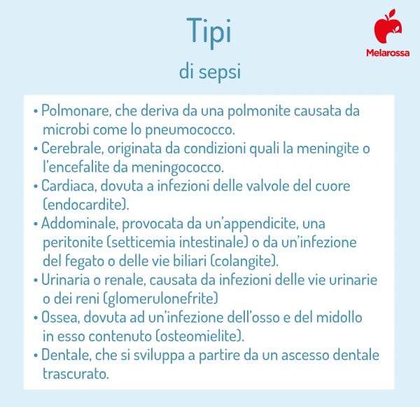 Setticemia: Cos'è, Sintomi, Cause, Cura E Trattamento