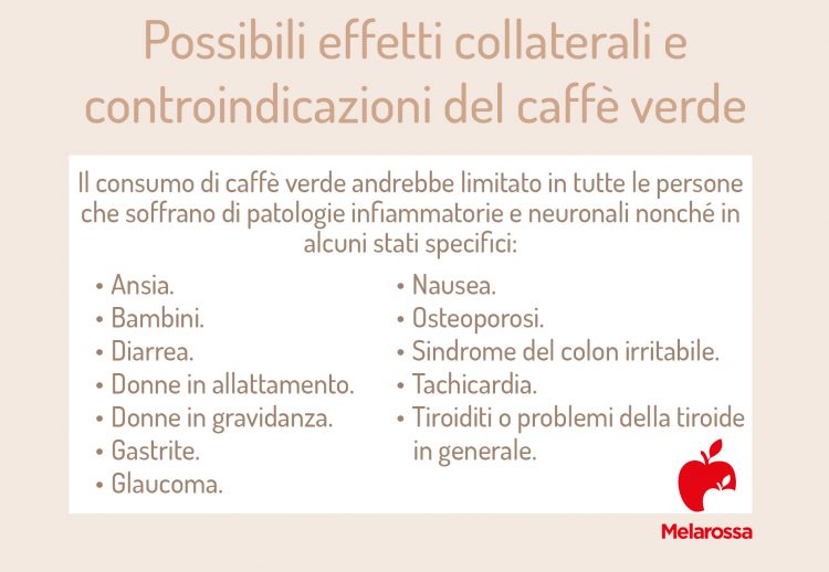 Caffè Verde: Che Cos'è, Benefici, Effetti Sul Dimagrimento