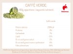 Caffè Verde: Che Cos'è, Benefici, Effetti Sul Dimagrimento