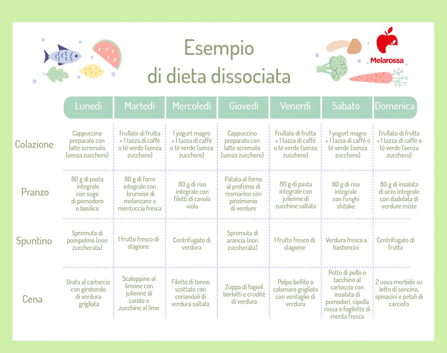 Dieta Dissociata: Come Funziona, Esempi Di Menù, Controindicazioni