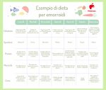 Dieta Per Emorroidi: Cosa Mangiare, Cosa Evitare, Esempio Di Menù