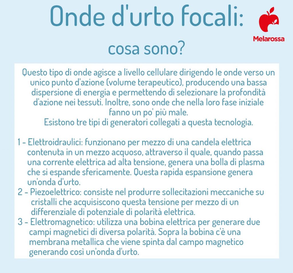 Onde D'urto: Cosa Sono, Come Funziona La Terapia, Benefici E Costi