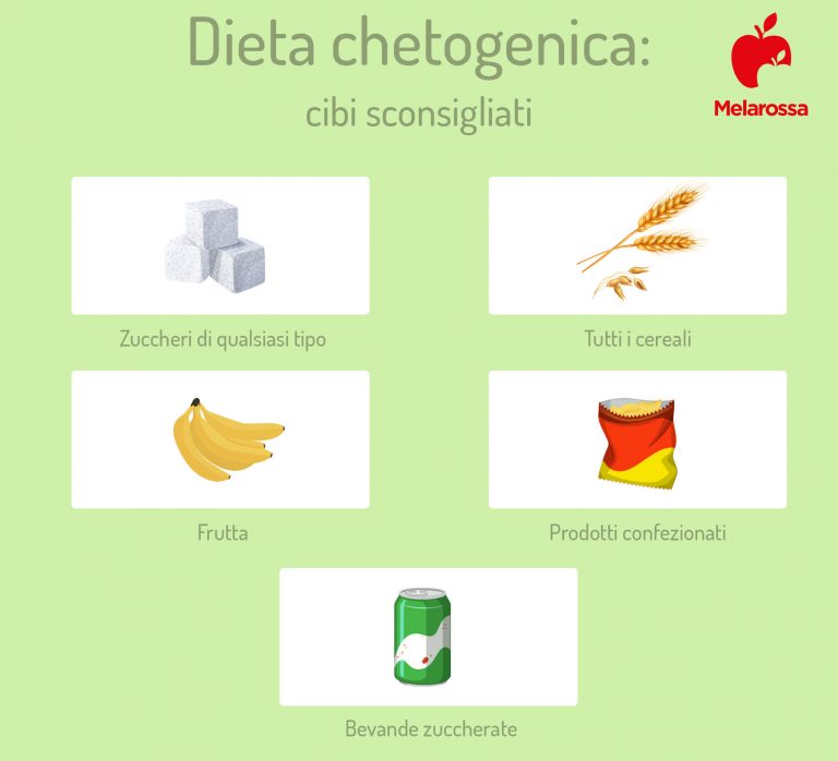 Dieta Chetogenica: Cos'è, Come Funziona, Menù, Alimenti Consigliati