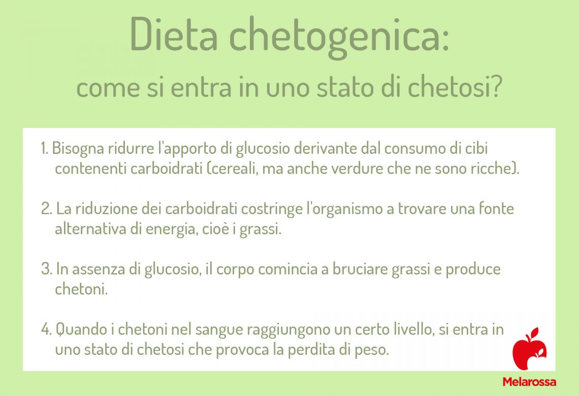 Dieta Chetogenica: Cos'è, Come Funziona, Menù, Alimenti Consigliati