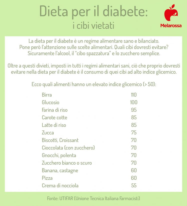 Dieta Per Diabetici: Cosa Mangiare Ed Esempio Di Menù - Melarossa