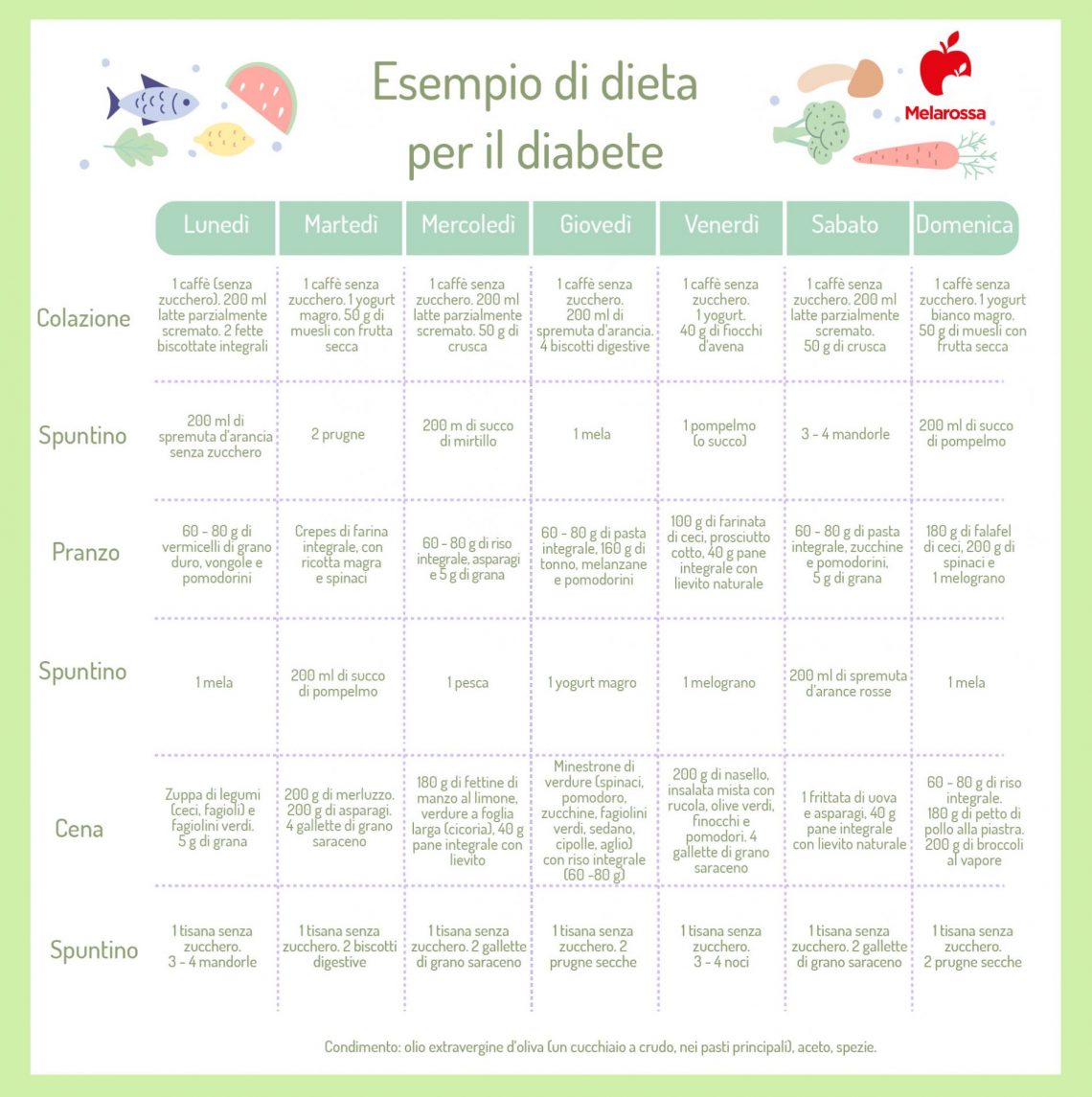 Dieta Per Diabetici: Cosa Mangiare Ed Esempio Di Menù - Melarossa