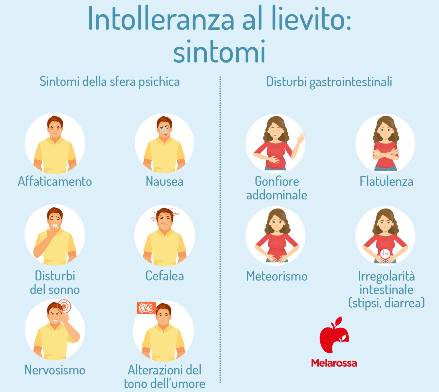 Intolleranze Alimentari: Cosa Sono, Sintomi, Test Da Fare