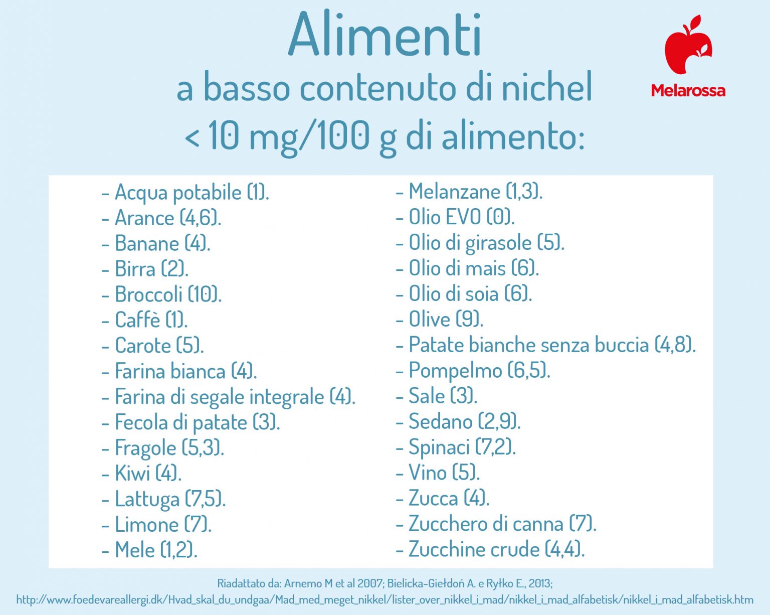 Intolleranze Alimentari: Cosa Sono, Sintomi, Test Da Fare