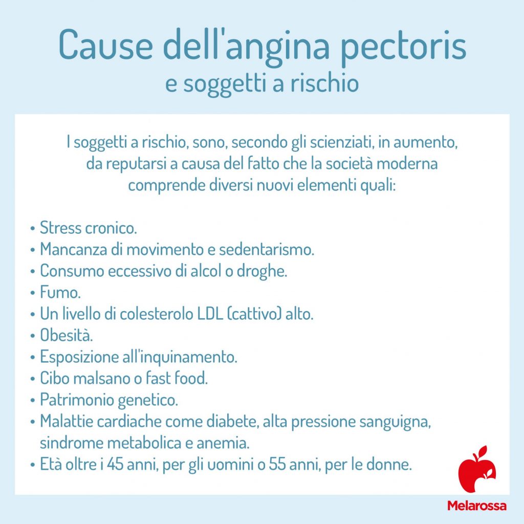 Angina Pectoris: cos'è, cause, sintomi, diagnosi, cure