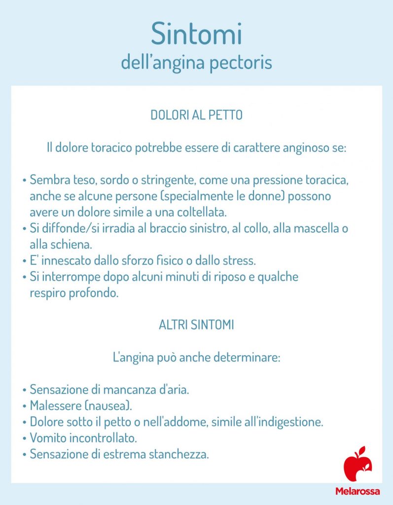 Angina Pectoris: cos'è, cause, sintomi, diagnosi, cure