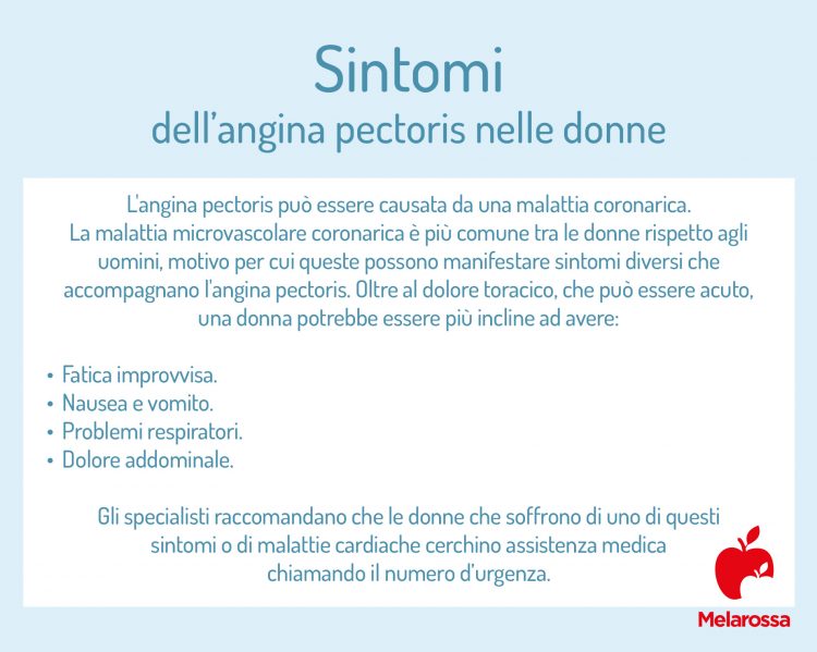 Angina Pectoris: cos'è, cause, sintomi, diagnosi, cure