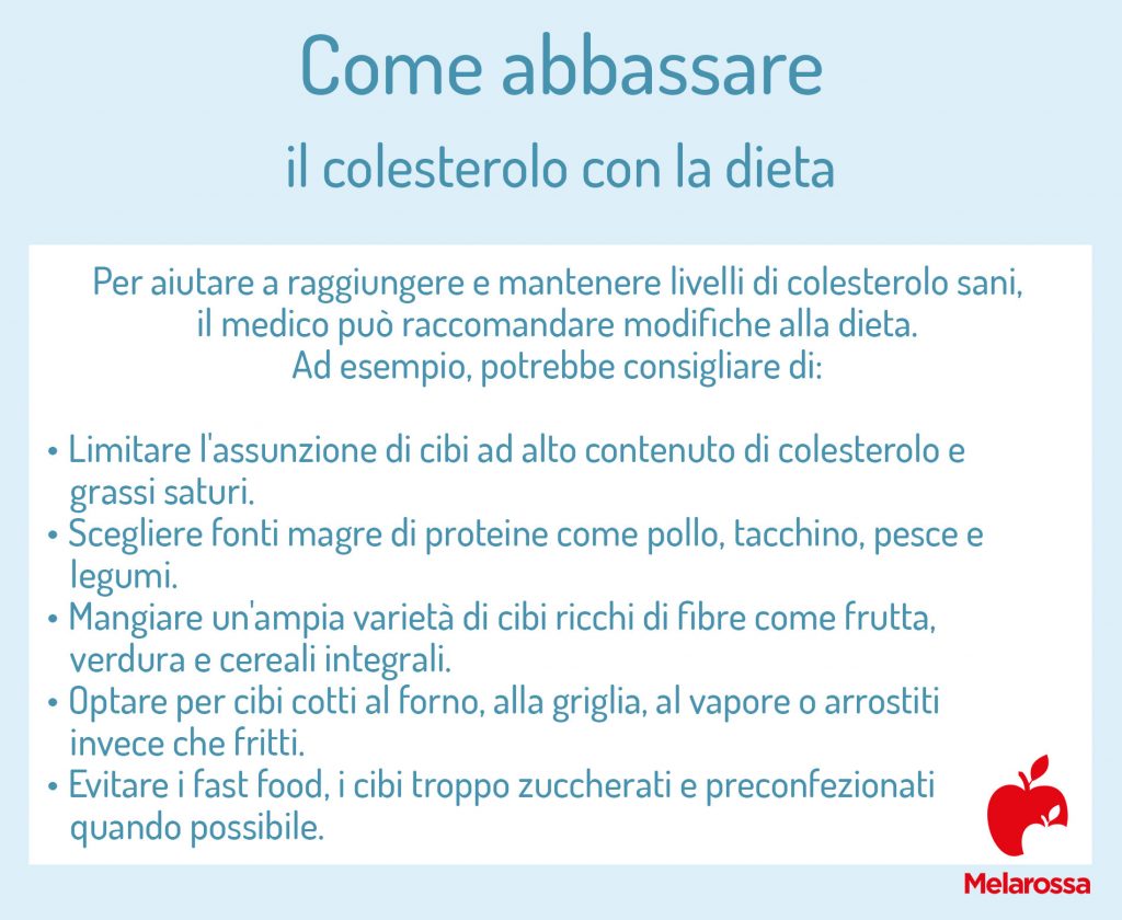 Come Abbassare Il Colesterolo: Cibi, Stile Di Vita E Rimedi Naturali