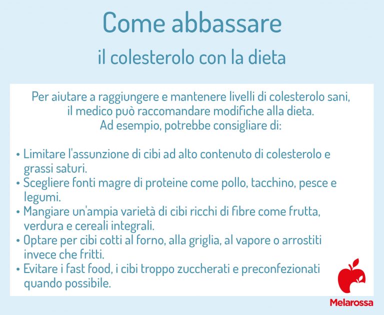 Come Abbassare Il Colesterolo: Cibi, Stile Di Vita E Rimedi Naturali