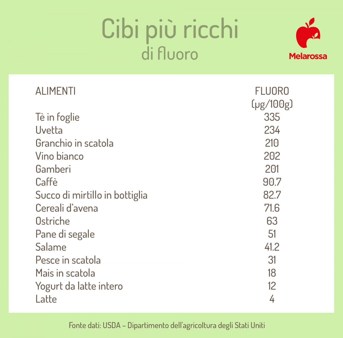 Fluoro: Cos'è, A Cosa Serve, Proprietà E Benefici