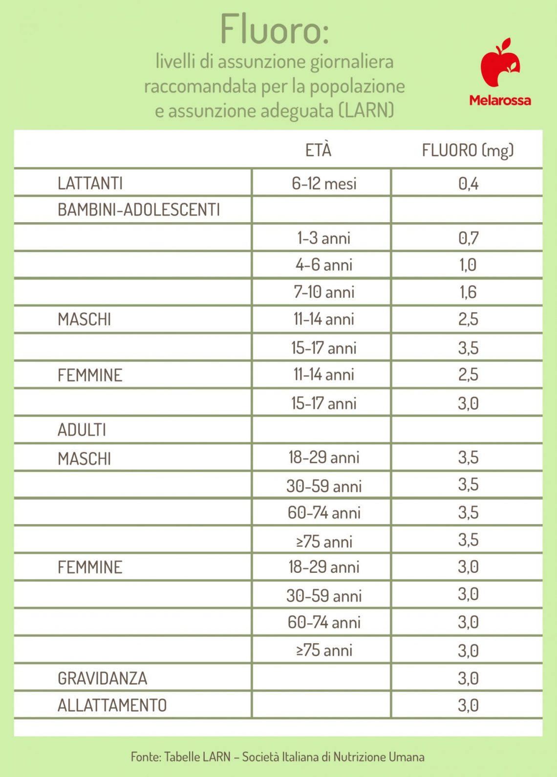 Fluoro: Cos'è, A Cosa Serve, Proprietà E Benefici