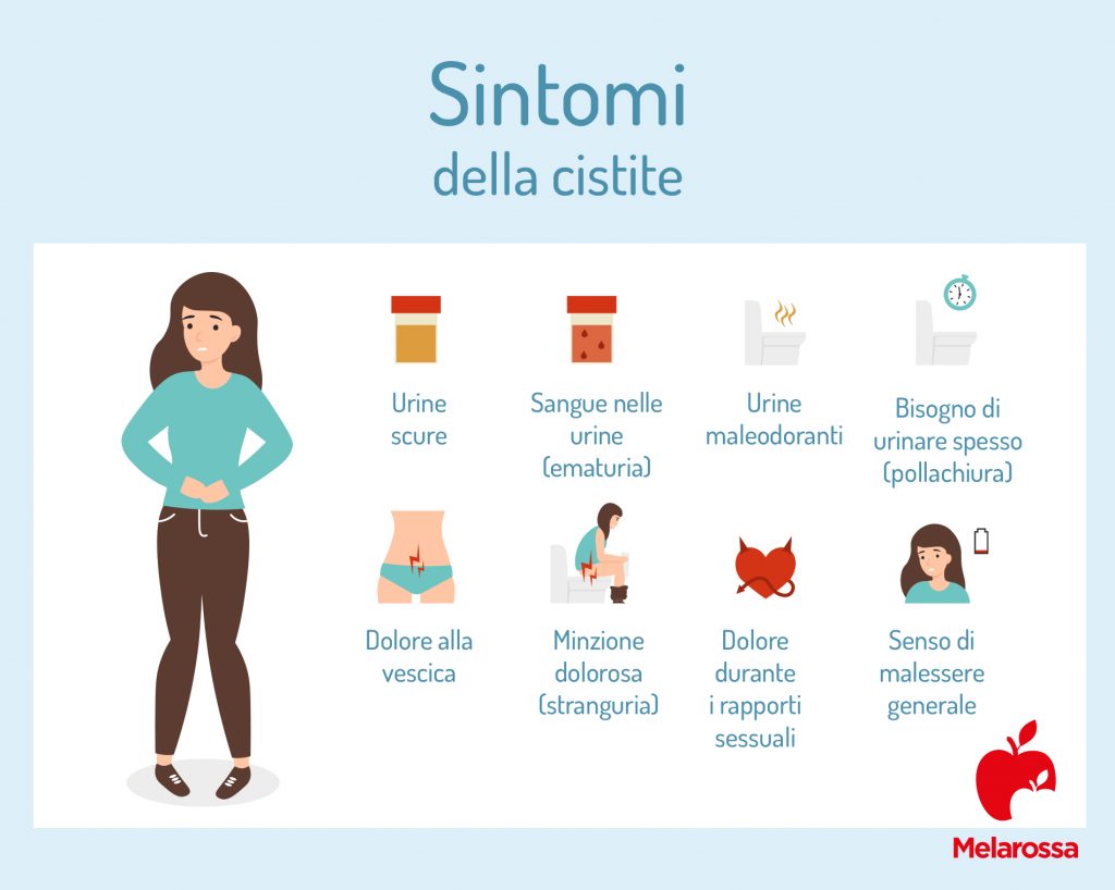 Cistite Sintomi Cause Tipi E Rimedi