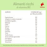 Alimenti Ricchi Di Vitamina B12: Benefici E Cibi Inserire A Dieta