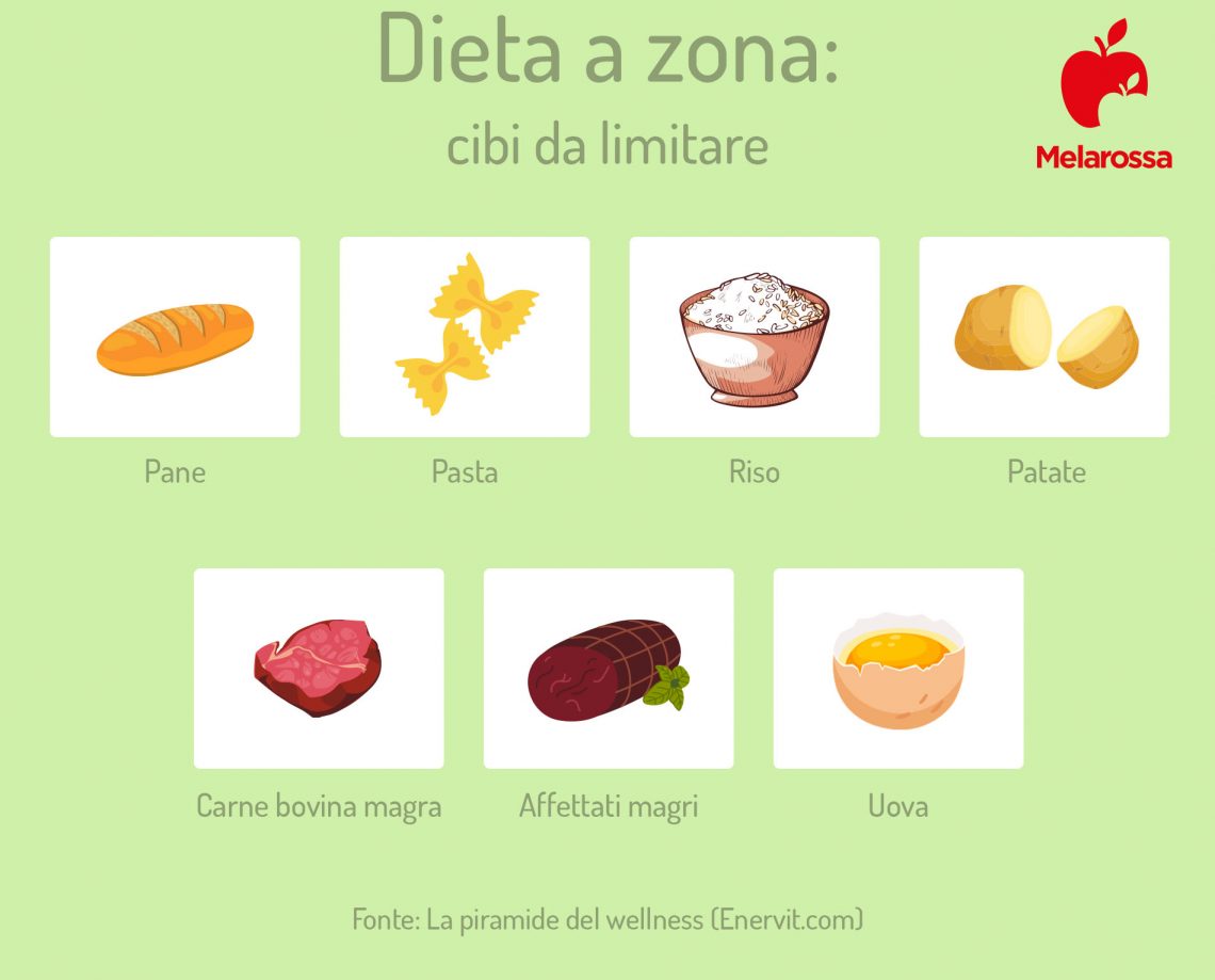 Dieta A Zona: Cos'è, Come Funziona, Esempi, Benefici E Critiche