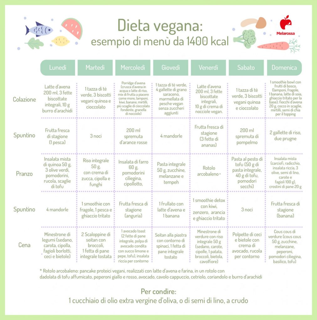 Dieta Vegana Cosè Principi Esempio Di Menù Benefici E Rischi 3423