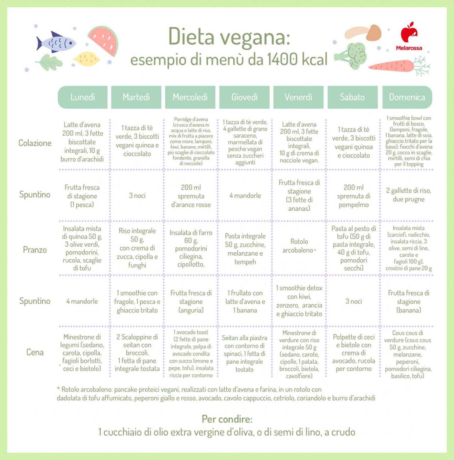 Dieta Vegana Cosè Principi Esempio Di Menù Benefici E Rischi 7989