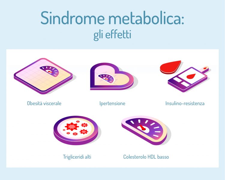 Sindrome Metabolica: Che Cos'è, Sintomi, Cause, Cure E Dieta