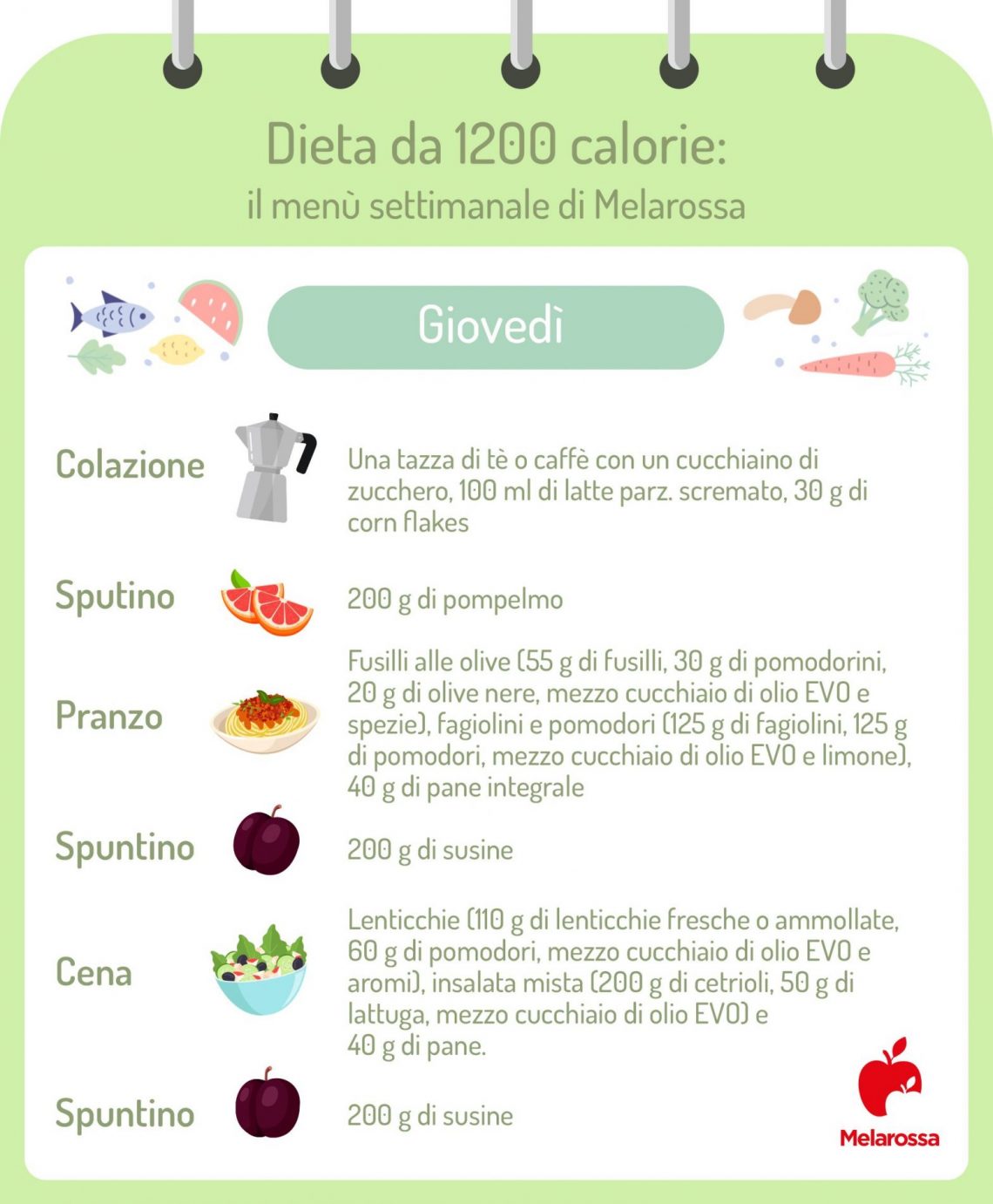 Dieta 1200 Calorie: Menù Settimanale E Cosa Mangiare